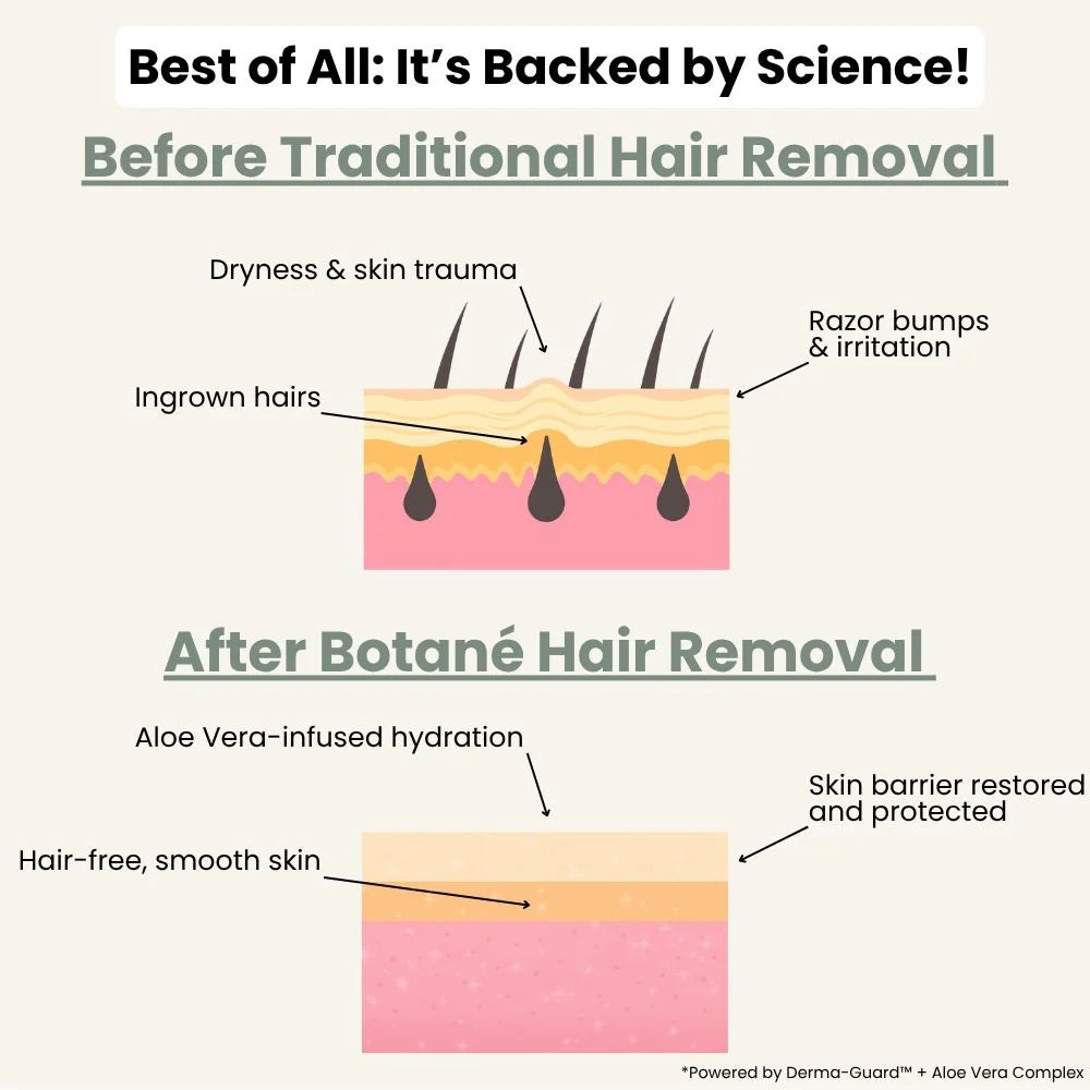 Hair Removal Cream | For Coarse & Curly Hair